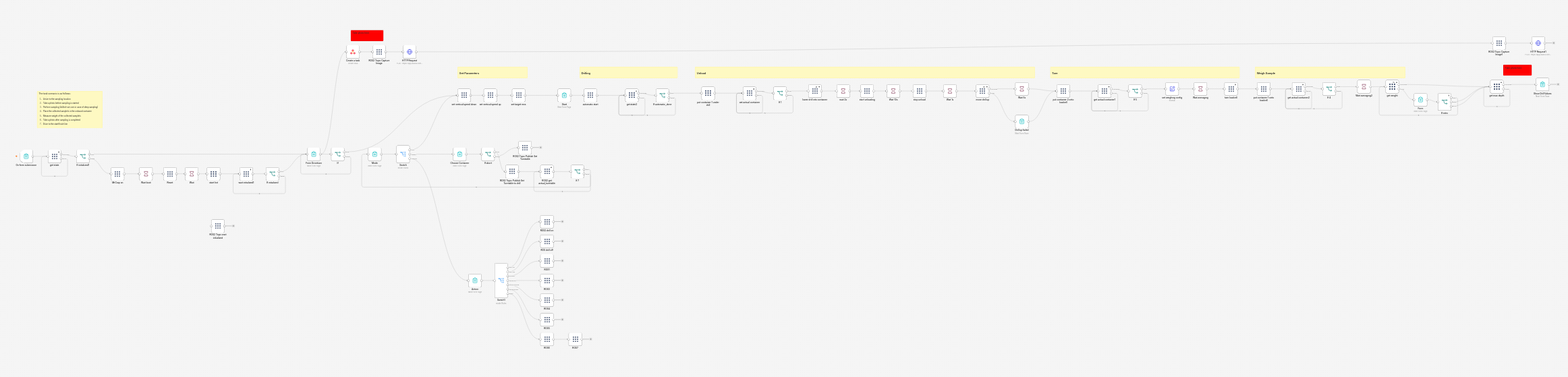 The deep-sampling workflow on the n8n canvas